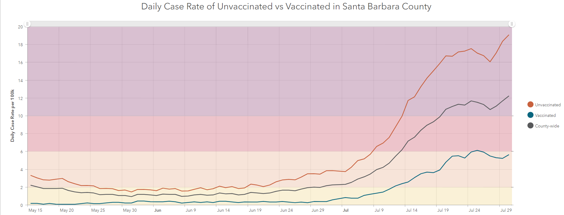 080621 case rates